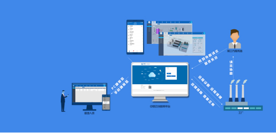 物聯(lián)網(wǎng)云平臺(tái)