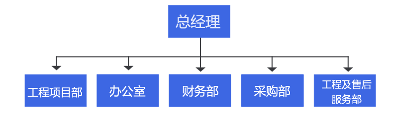 湖南昊楚科技有限公司,非標(biāo)電控柜定制,廢氣處理控制系統(tǒng),機(jī)電設(shè)備安裝,污水處理控制系統(tǒng)