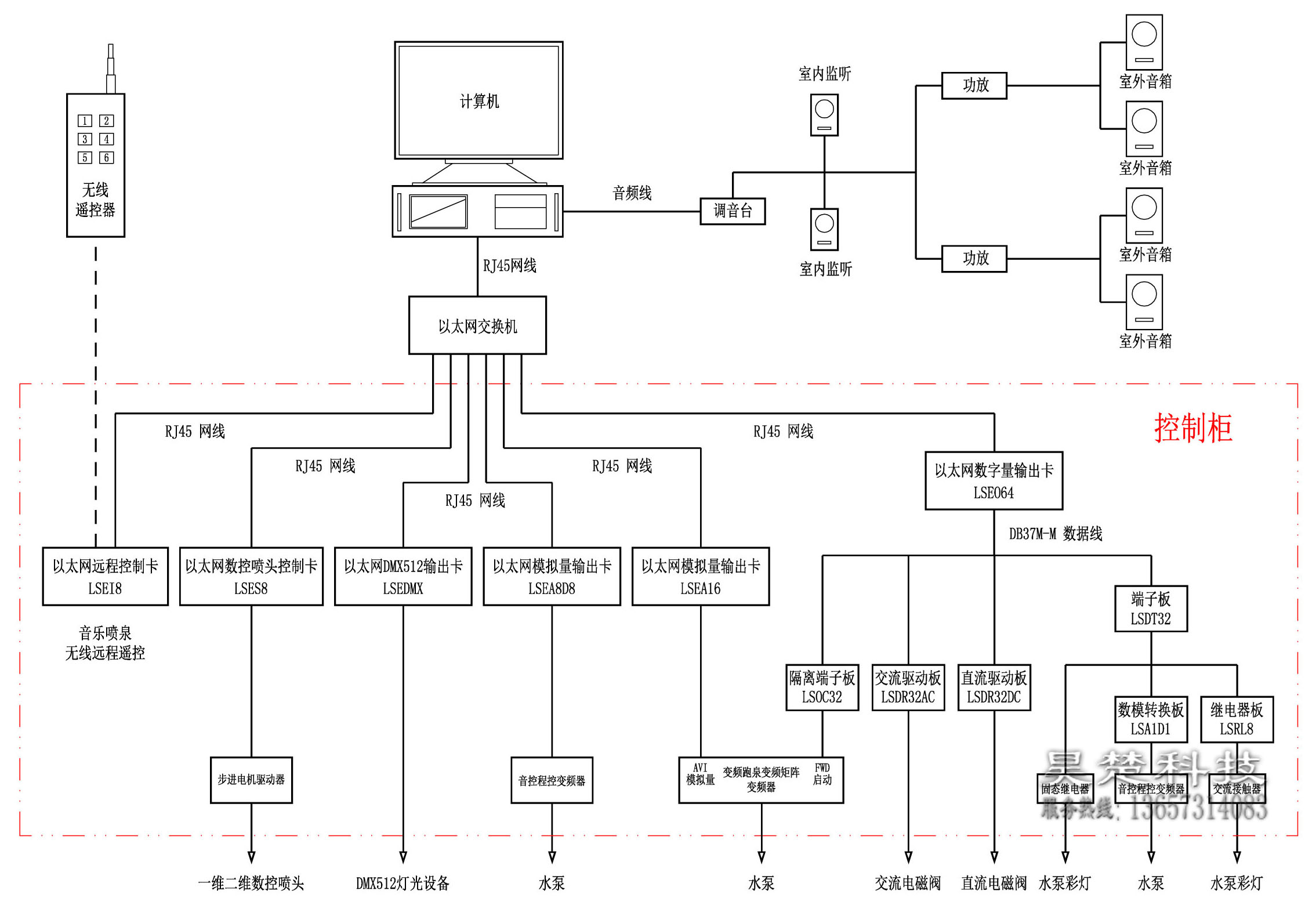 湖南昊楚科技有限公司,非標電控柜定制,廢氣處理控制系統(tǒng),機電設(shè)備安裝,污水處理控制系統(tǒng)