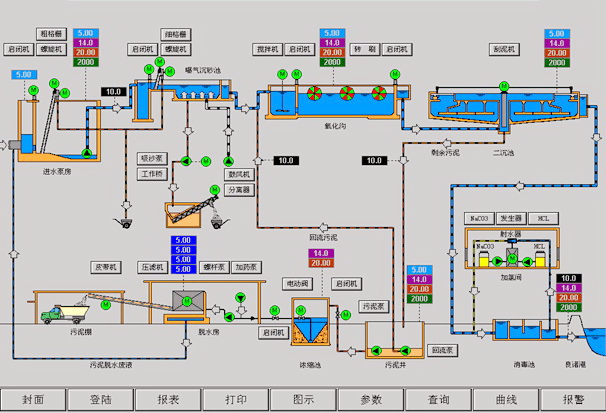 湖南昊楚科技有限公司,非標(biāo)電控柜定制,廢氣處理控制系統(tǒng),機(jī)電設(shè)備安裝,污水處理控制系統(tǒng)