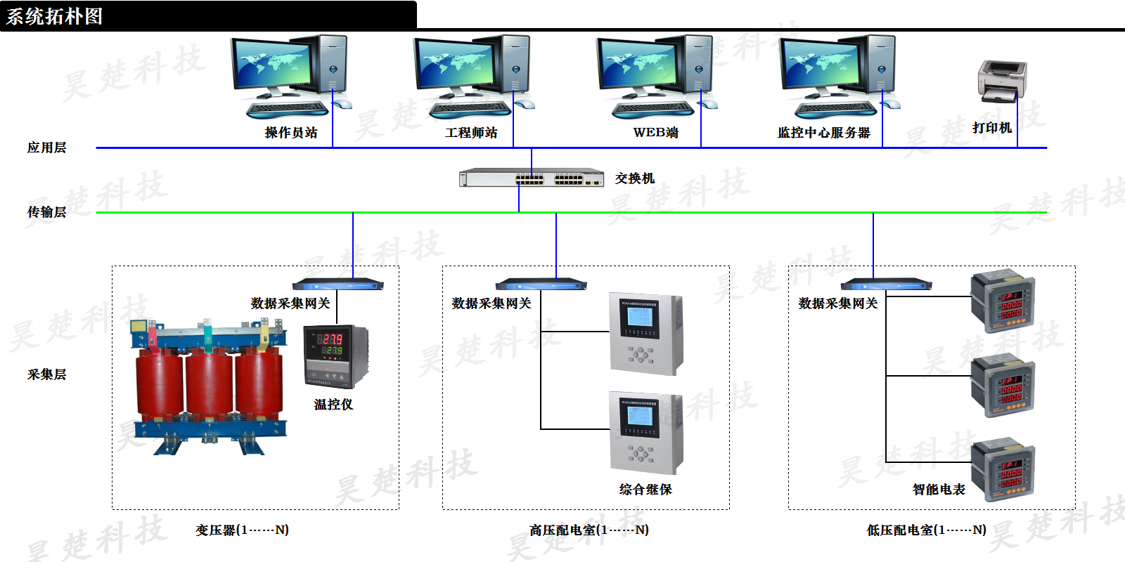 湖南昊楚科技有限公司,變頻軟啟動(dòng)柜,PLC控制柜,DCS及組態(tài)監(jiān)控系統(tǒng),非標(biāo)電控柜定制
