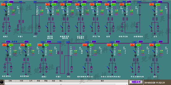湖南昊楚科技有限公司,變頻軟啟動(dòng)柜,PLC控制柜,DCS及組態(tài)監(jiān)控系統(tǒng),非標(biāo)電控柜定制